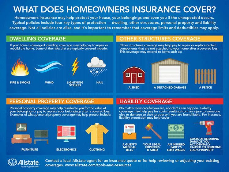 Homeowners Insurance infographic from Allstate